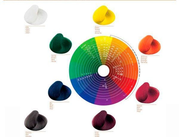 Krāsas pigments