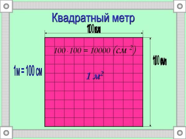 Berekening van verf per vierkante meter