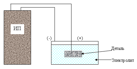 Microarc-Oxidationsschema