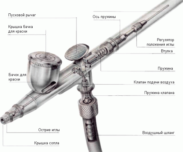 Airbrush and its components