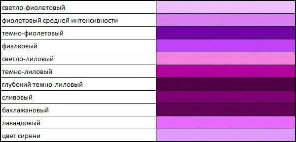 Tabelle der lila und violetten Töne
