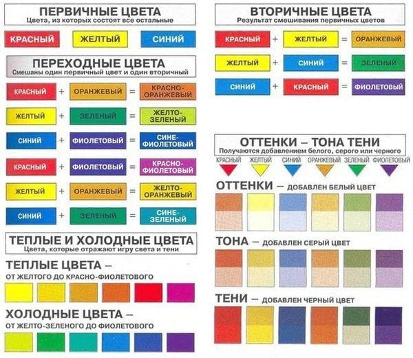 Color theory table