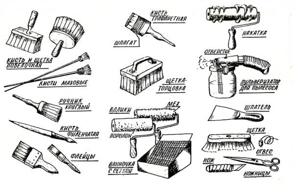 Types and sizes of paint brushes