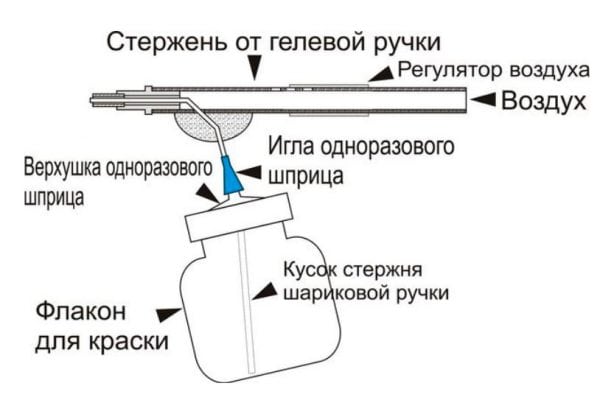 Schema einer Spritzpistole aus einem Gelstift