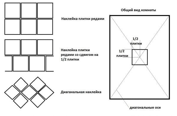 Options for placing tiles on the ceiling