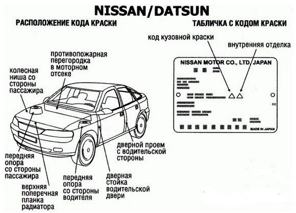 Placering af malingskodemærket i Nissan-biler