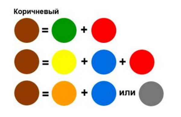 Główne metody uzyskania brązowego koloru