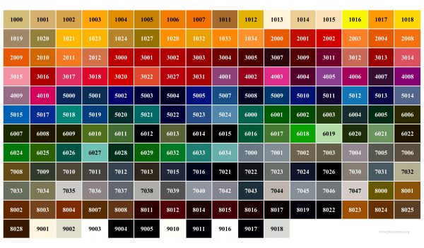 Κλασικό διάγραμμα χρωμάτων RAL