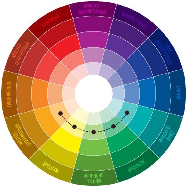 Analoge kleurencombinatie