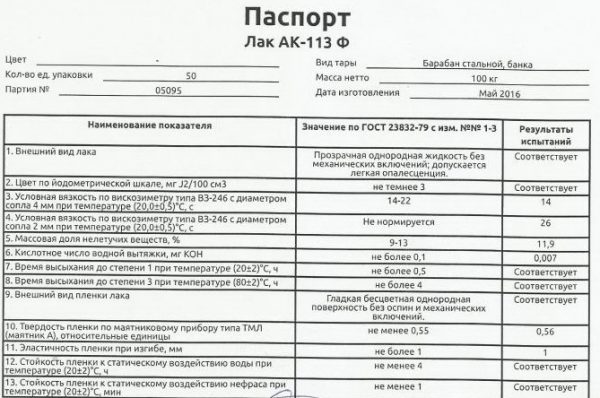 Pasport Varnish AK-113F