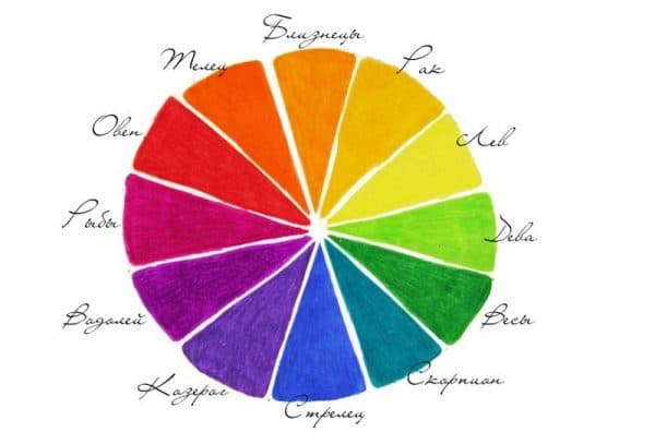 Spektrum warna tanda zodiak