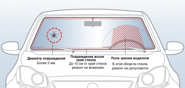 Crack tolerances on a car windshield